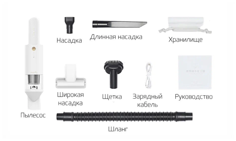 Автомобильный ручной пылесос Xiaomi CleanFly H2 FV2S (Белый)